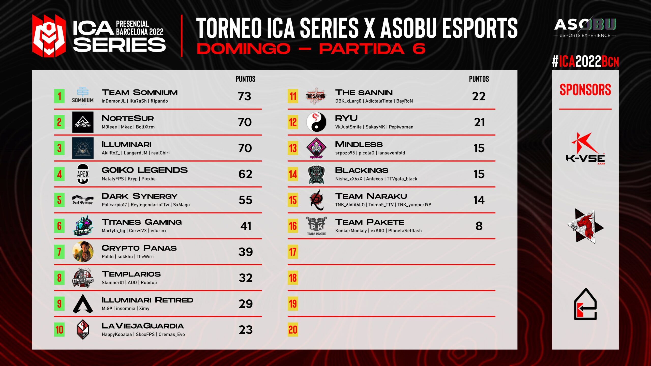 Tabla Domingo 9 OCT