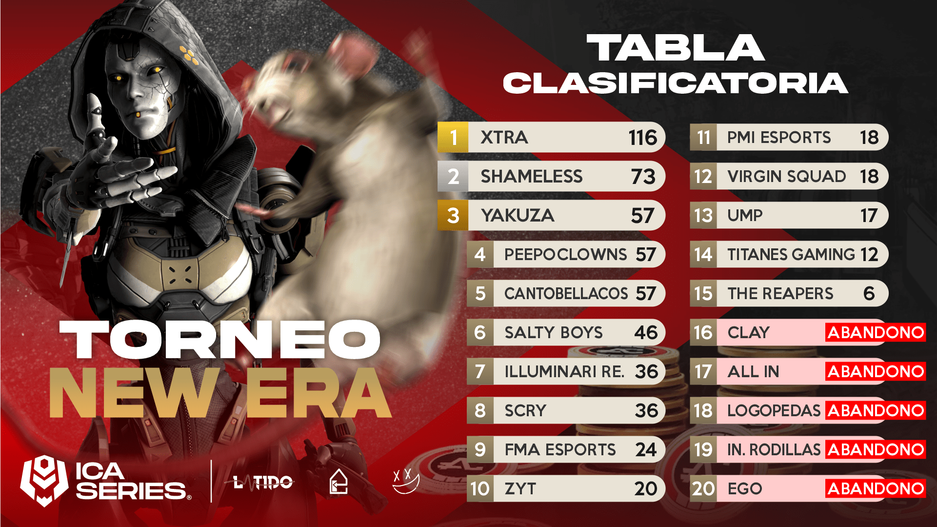 Tabla Sábado 18 FEB