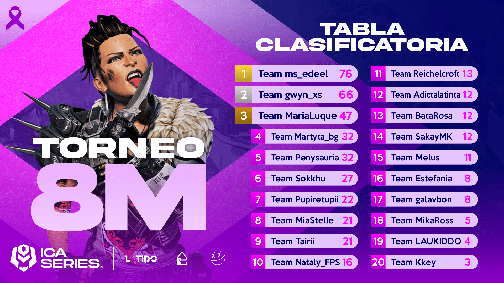 Tabla 8 MAR