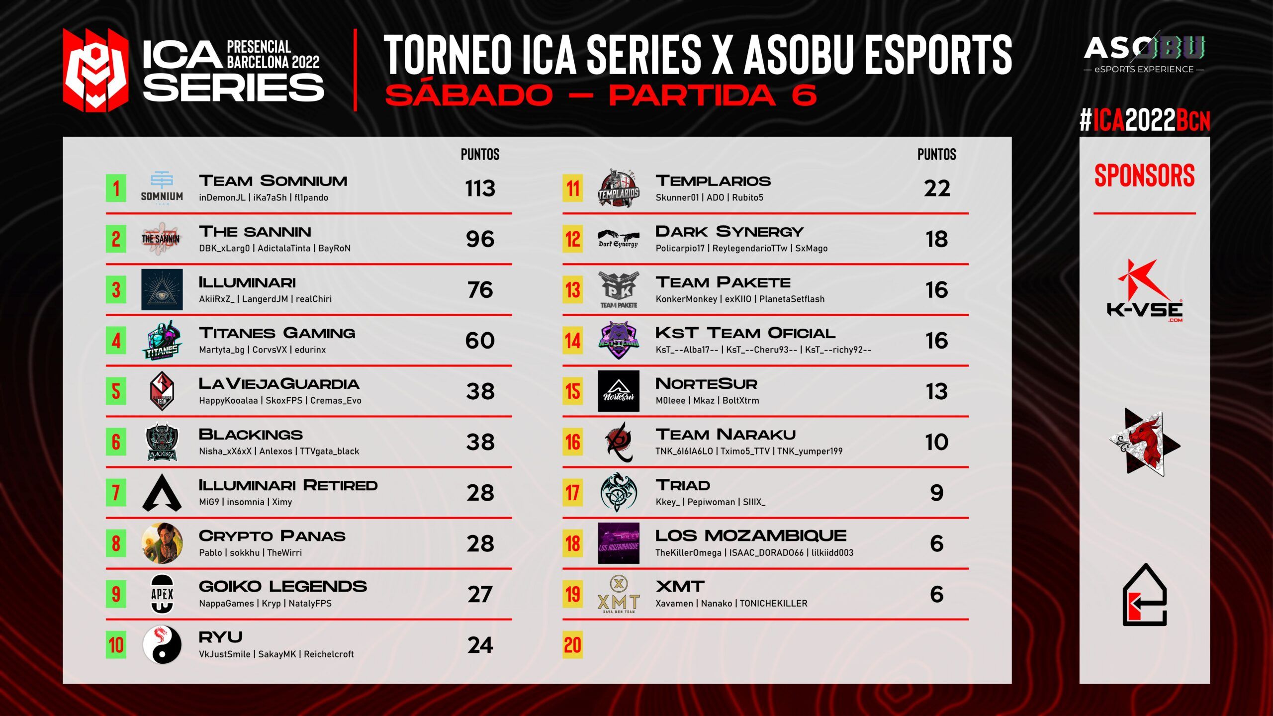 Tabla Sábado 8 OCT