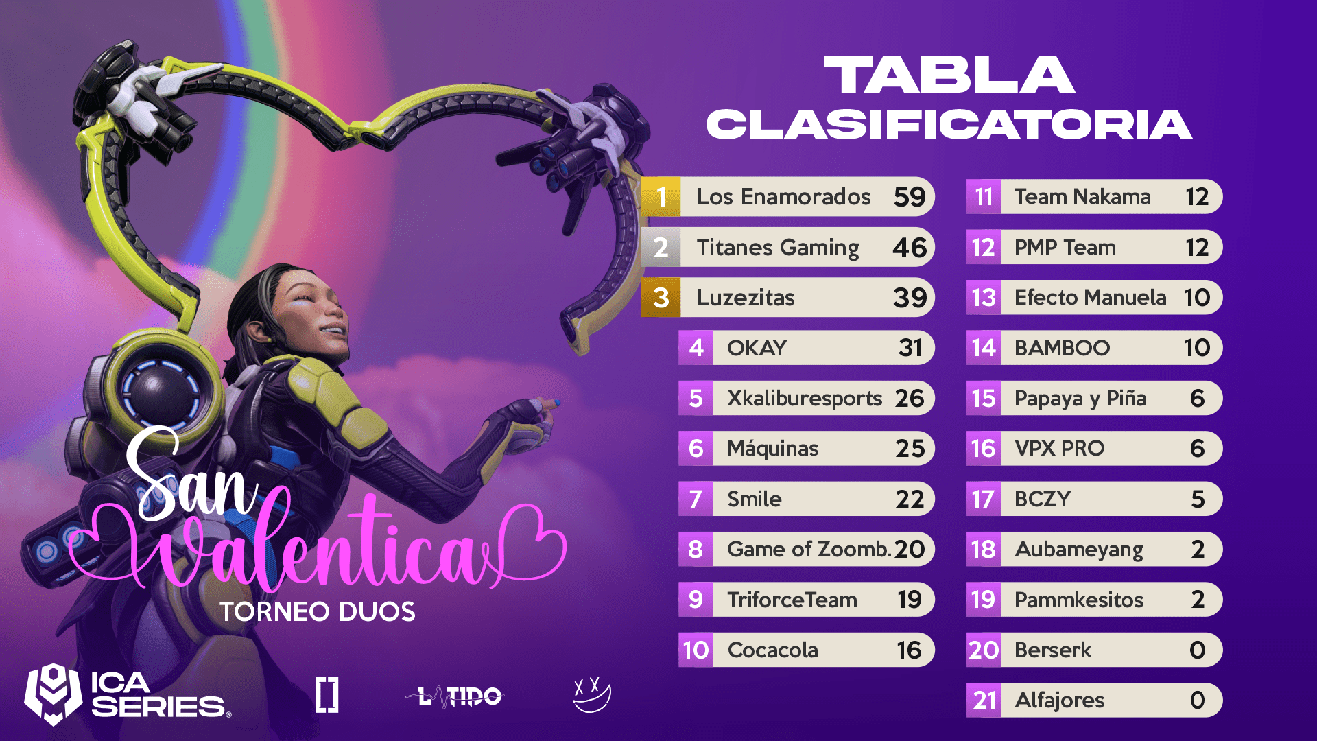 Tabla Sábado 17 FEB
