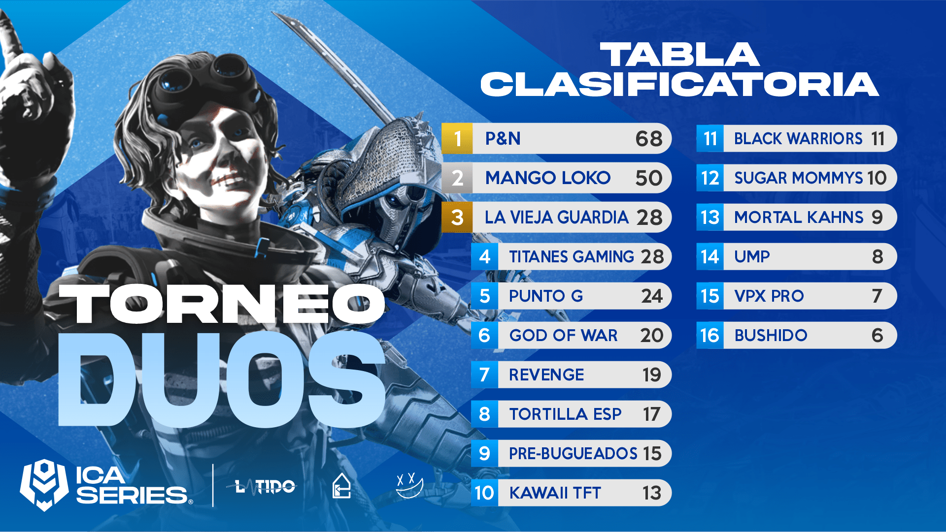 Tabla Sábado 25 MAR
