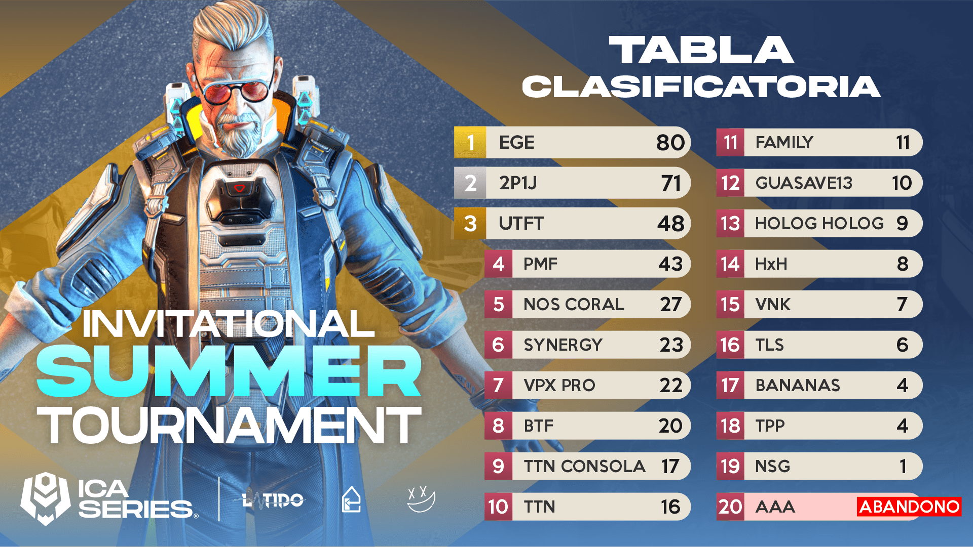 Tabla Sábado 29 JUL