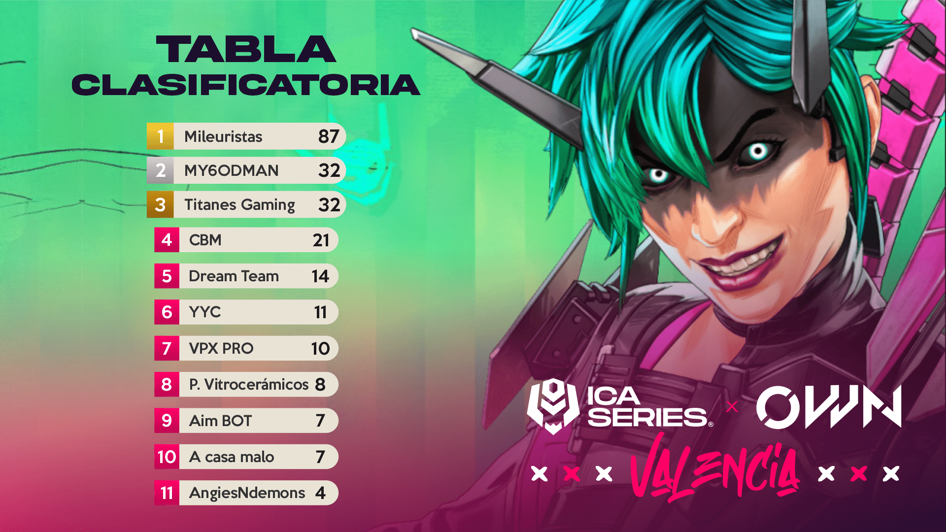 Tabla Sábado 6 JUL