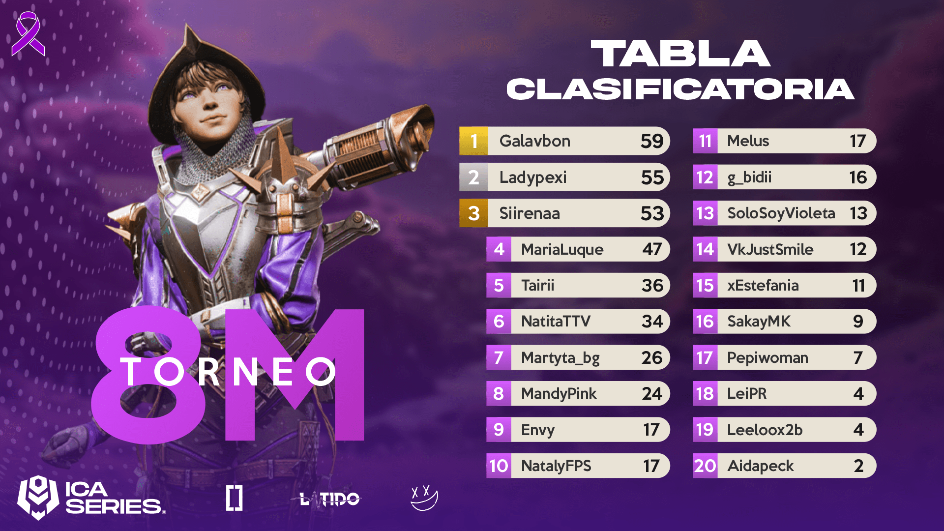 Tabla Viernes 8 MAR