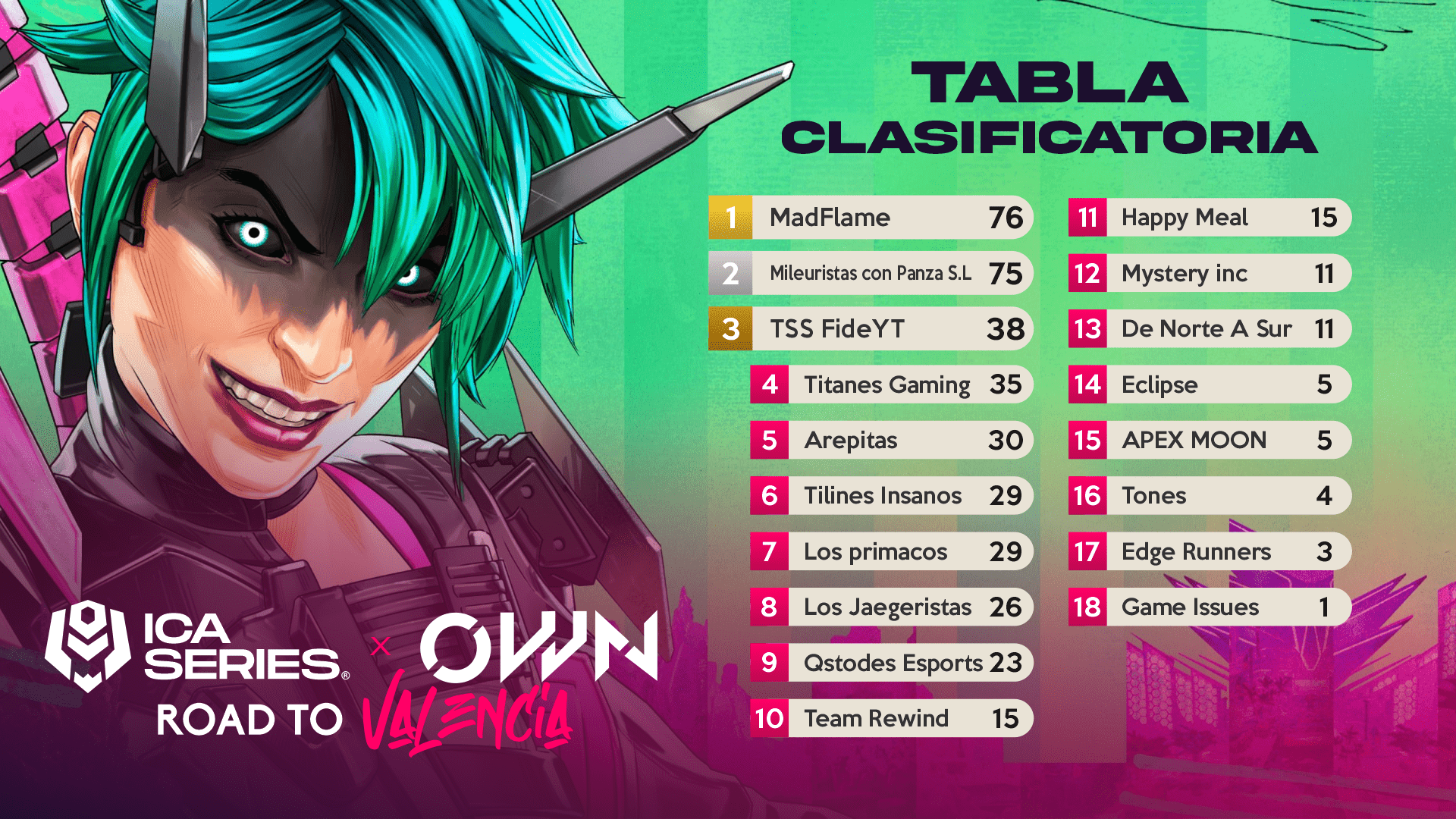 Tabla Sábado 18 MAY